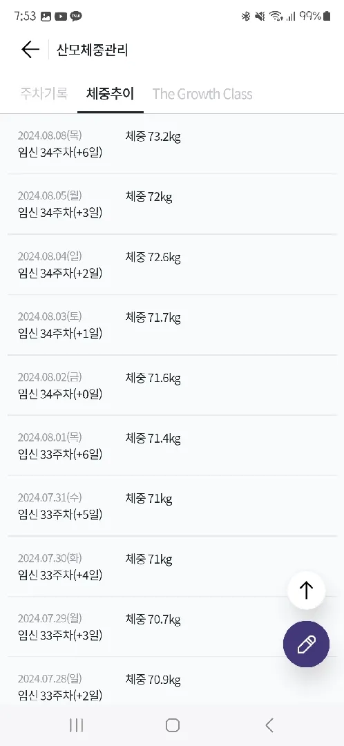 임신 후기 몸무게 다들 많이 증가하시나요?