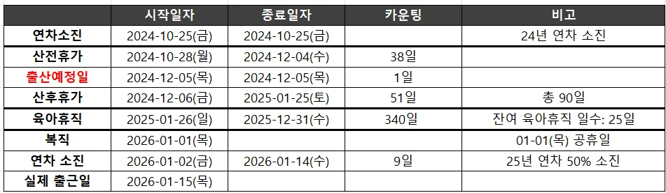 내년 1월 26일 육아휴직 시작.. 개정된 법 적용 가능할까요?