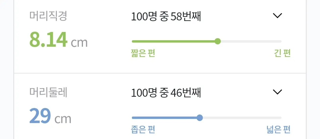 머리직경과 둘레 차이..?
