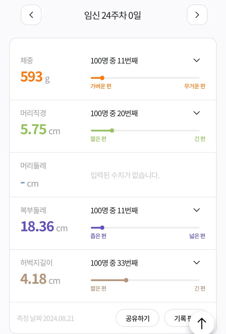 아기가 작으면 배도 덜 나올까요.?