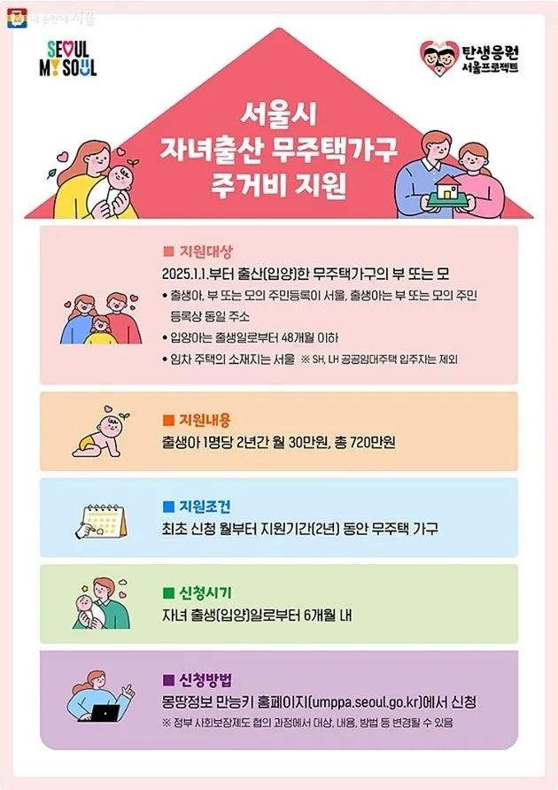 서울시 자녀출산 무주택가구 주거비 지원ㅠㅠ