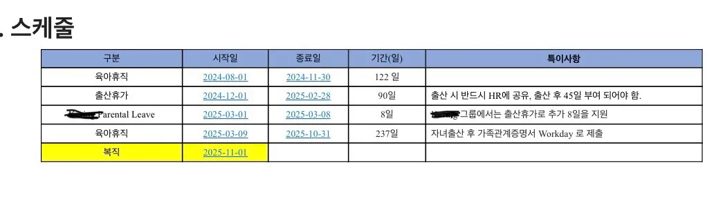 육아휴직+출산휴가 날짜