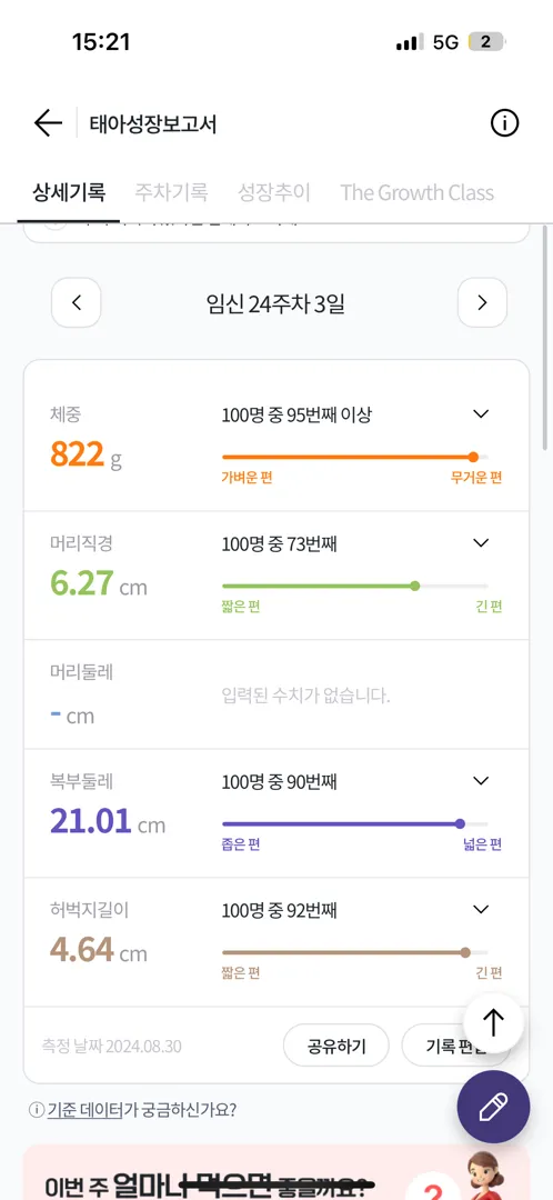 24주 아기 몸무게
