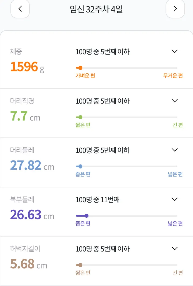 32주4일차 조기 진통 입원엔딩..
