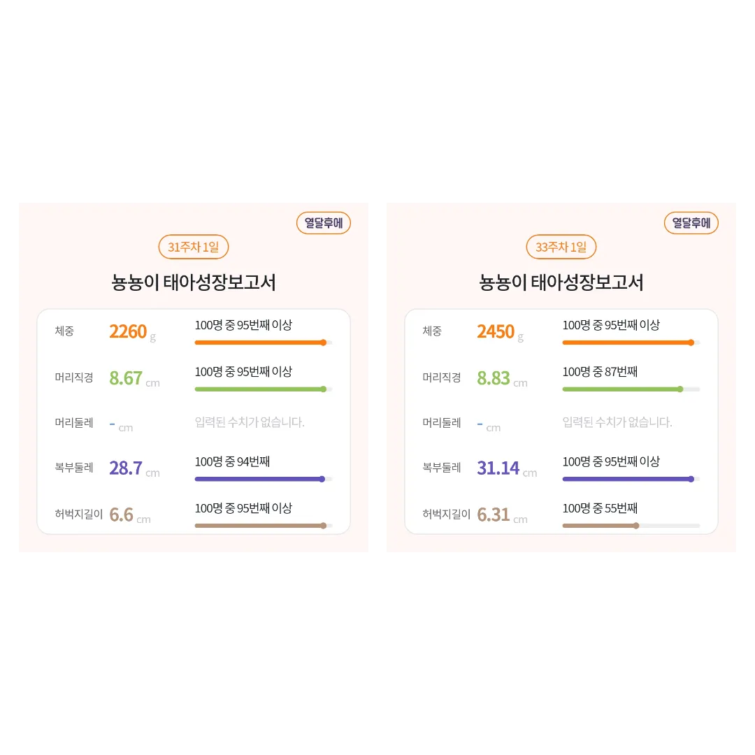 아기 허벅지길이가 짧아졌을리 없겠죠?