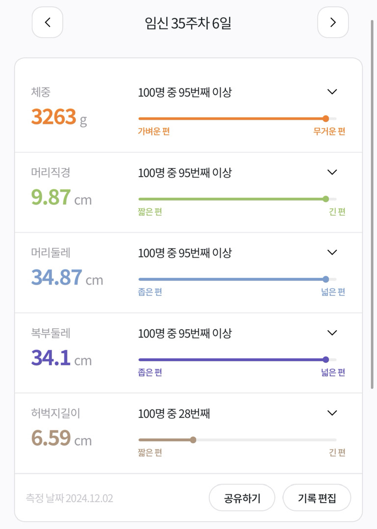 제왕당첨이네요.. 큰태아