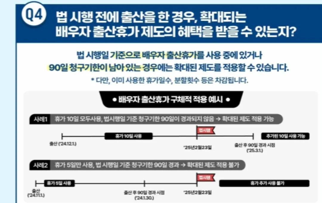 배우자출산휴가질문!!ㅠㅠ잘아시는마미 도와주세여
