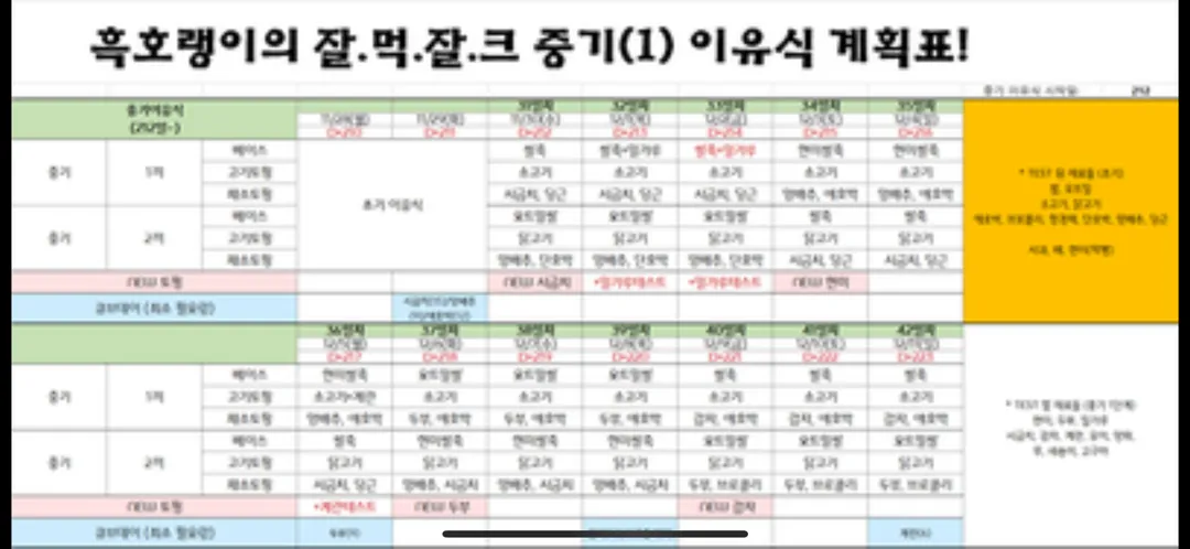 이유식 시작시 참고사항! 