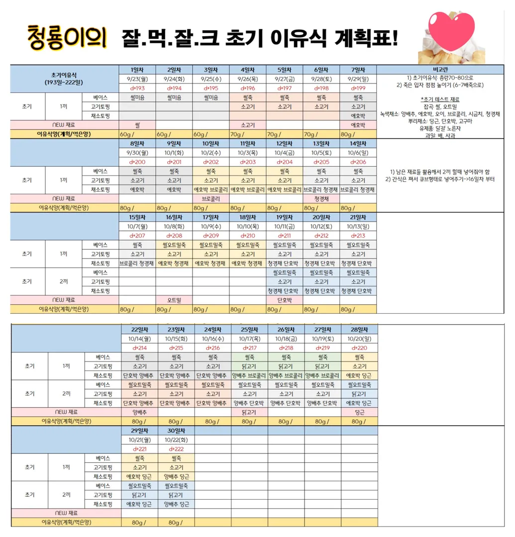 초기이유식 식단 공유!