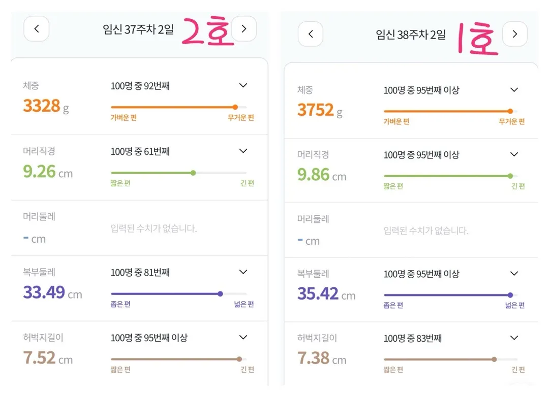 역시나 큰 둘째..😇