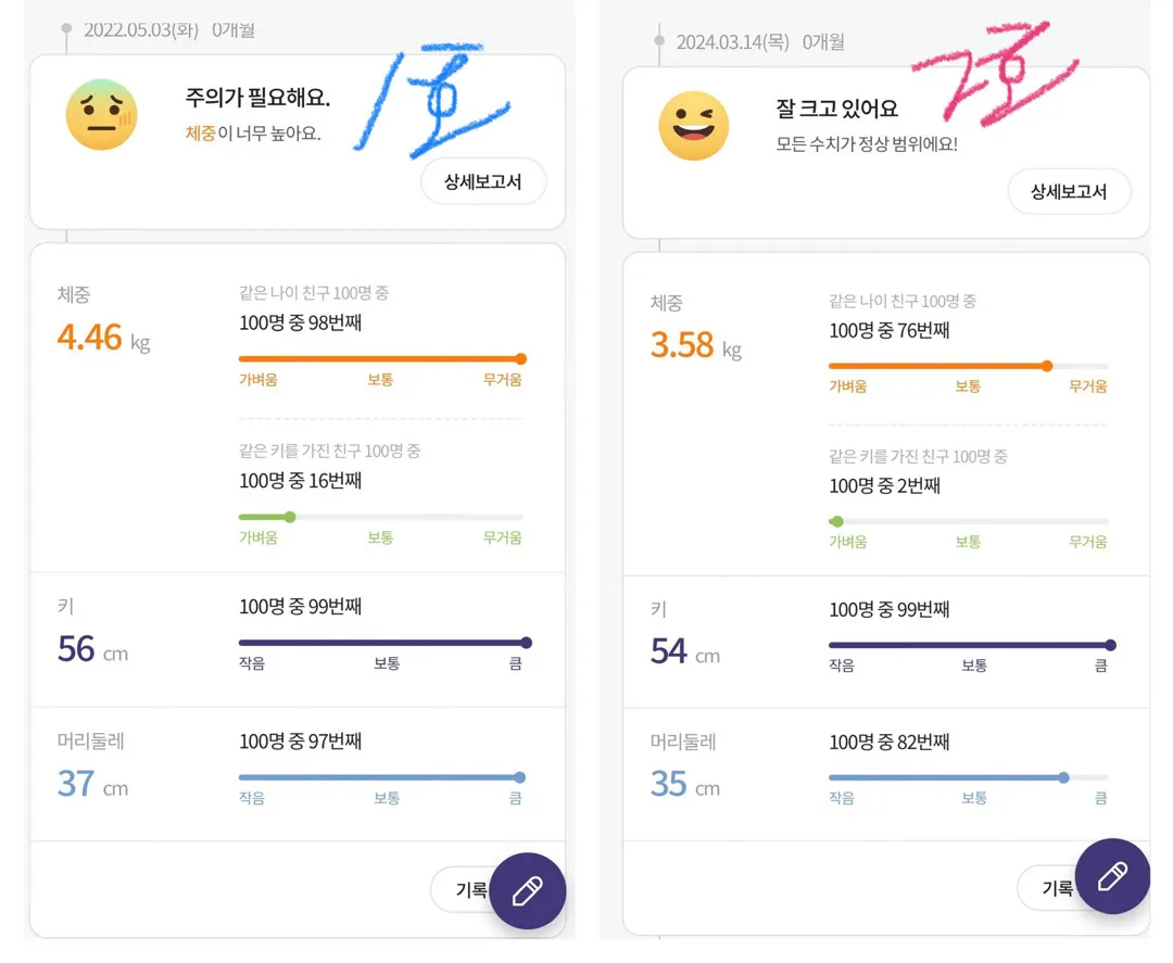 오늘 드디어 둘째도 조리원 입성😍