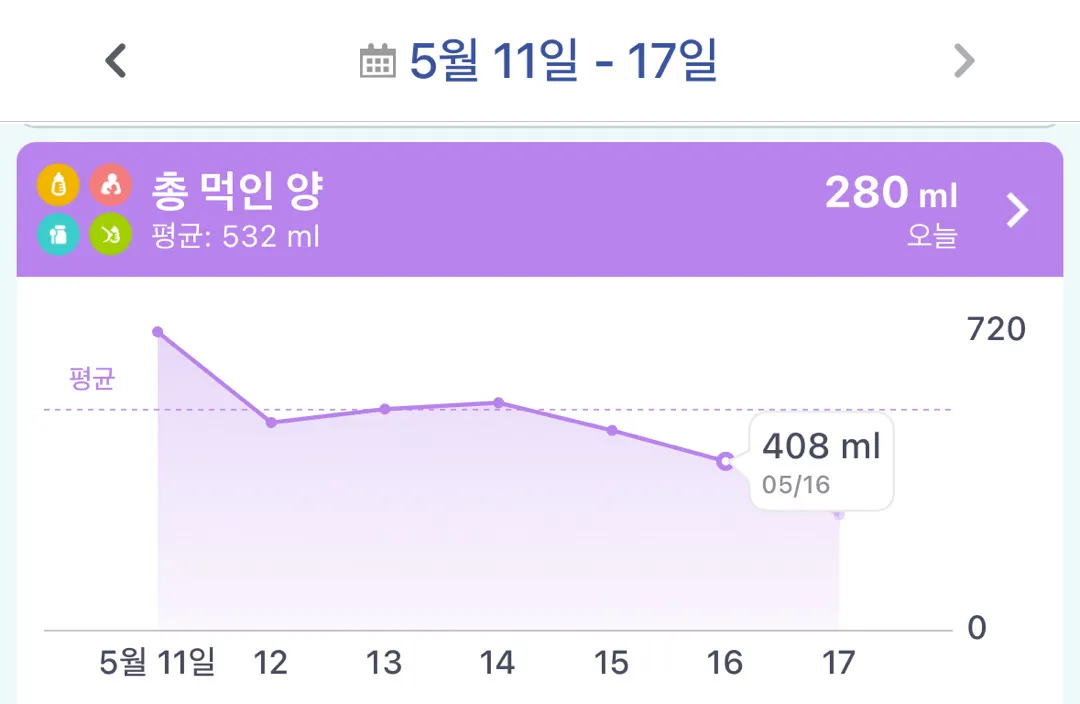 어려운 둘째 수유..😂(분유와 직수..)