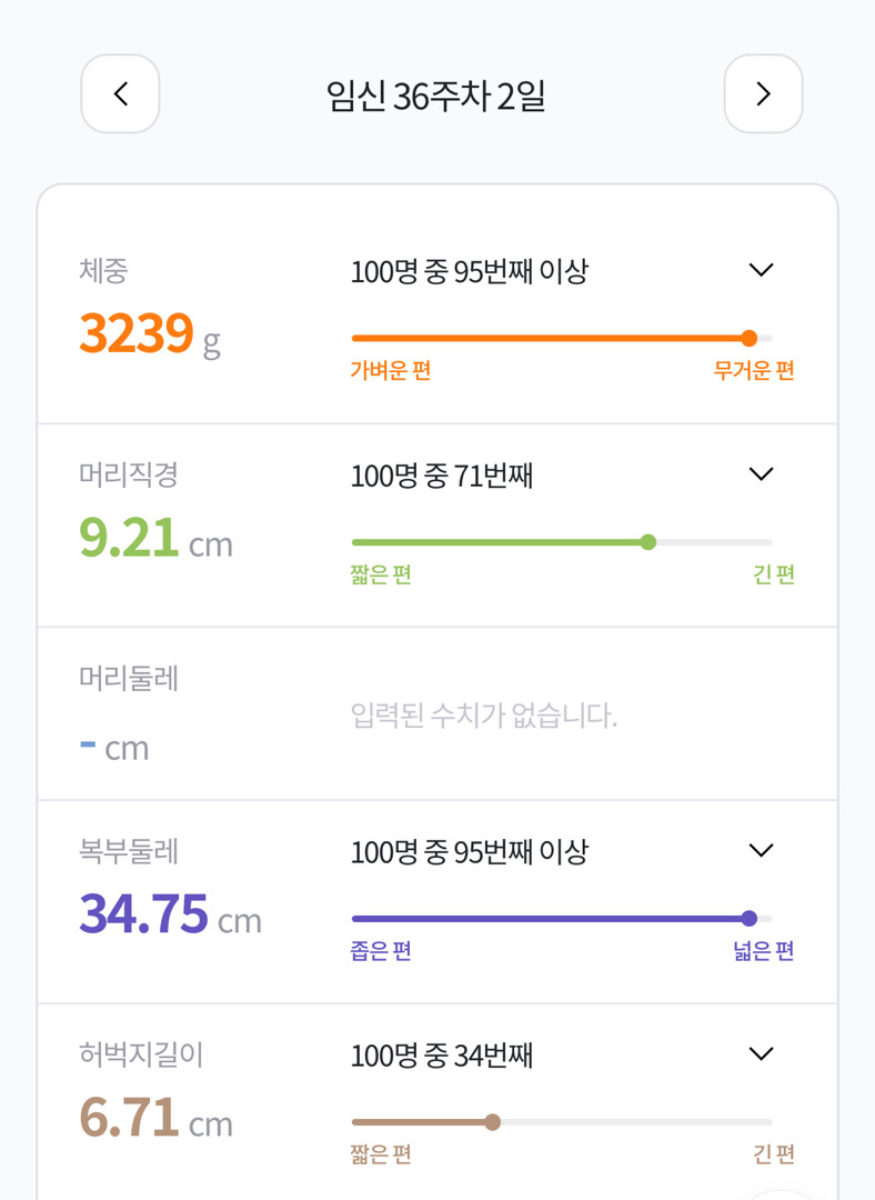 우량아와 제왕은 피하자ㅠ