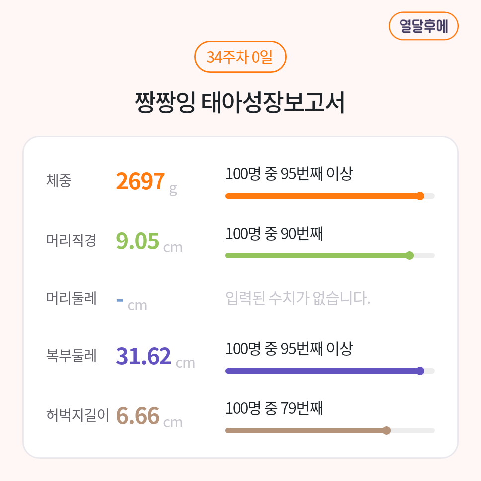 34주차) 2주만에 태아가 850g 컸어요ㅠ 저같은 분 계시나요?