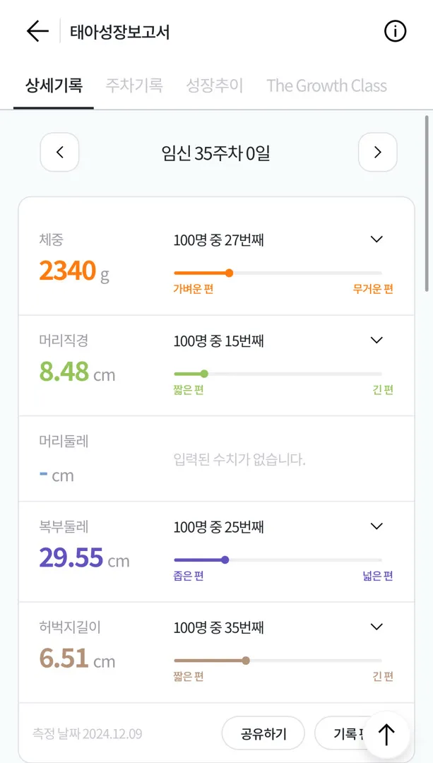 우량아였는데.... 이제 한주 작은 크기의 아기