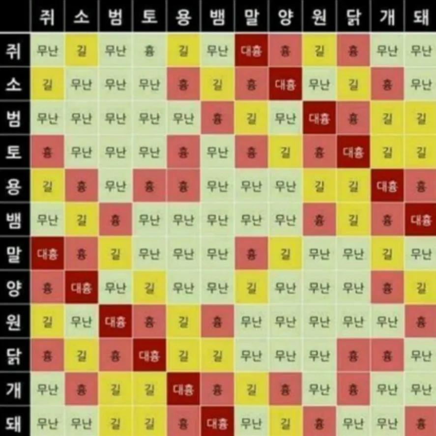 띠궁합(재미로 보세요😋)