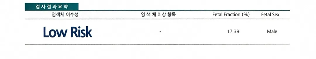 각도법은 오차가 확실히 있네요