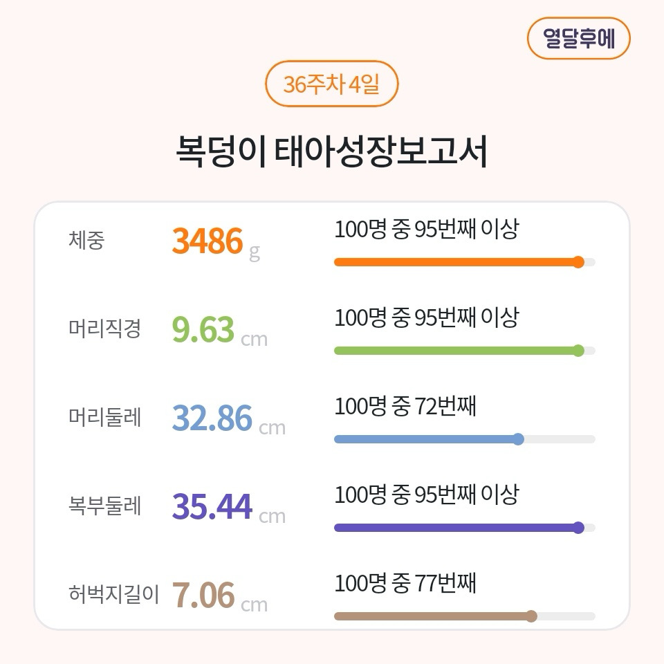 36주에 3.5kg.. 자연분만 가능한 크기일까요