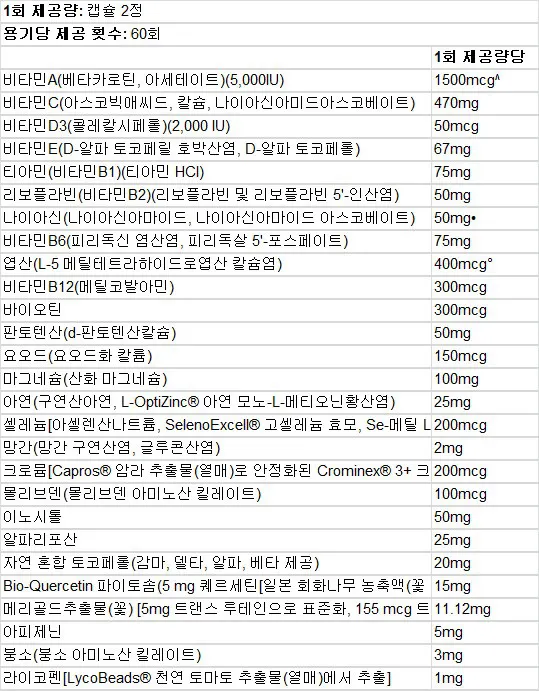 임산부 영양제 라이프 익스텐션 투퍼데이