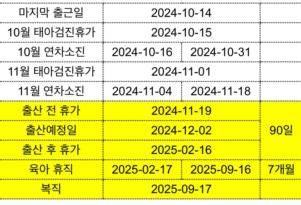 출산휴가와 육아휴직