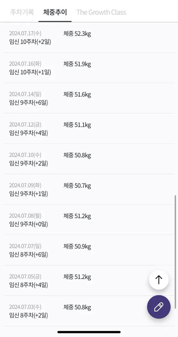 10주 2일차 몸무게가 훅 늘었어요....