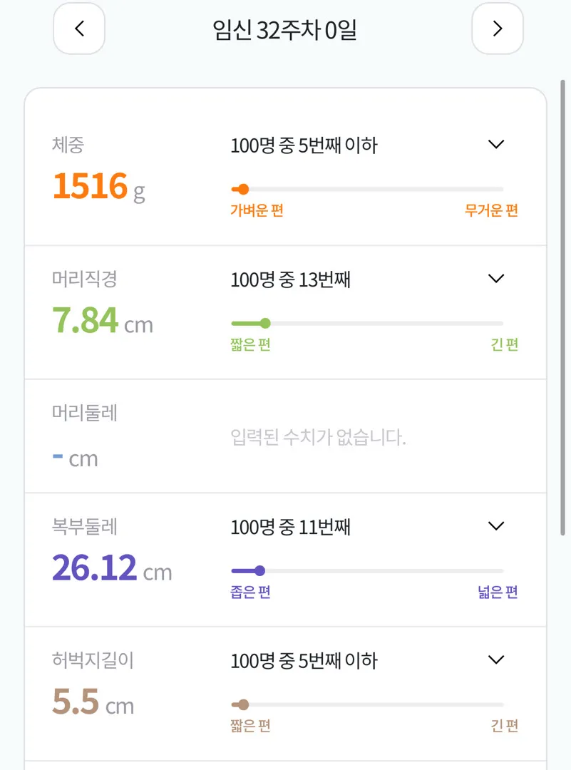 아기가 작데요...