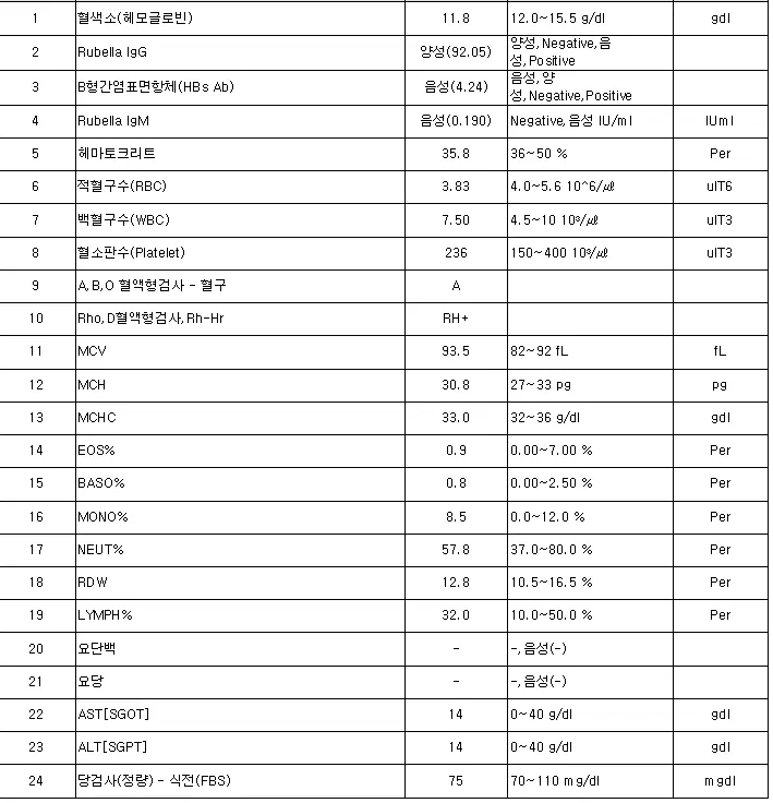 임신초기검사