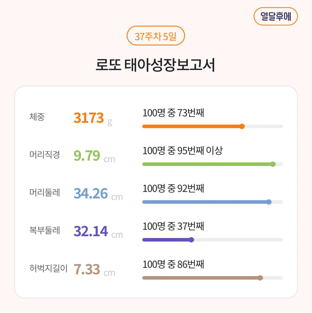 아기 머리크기 이슈로 제왕하기로 했어요 ㅠㅠ