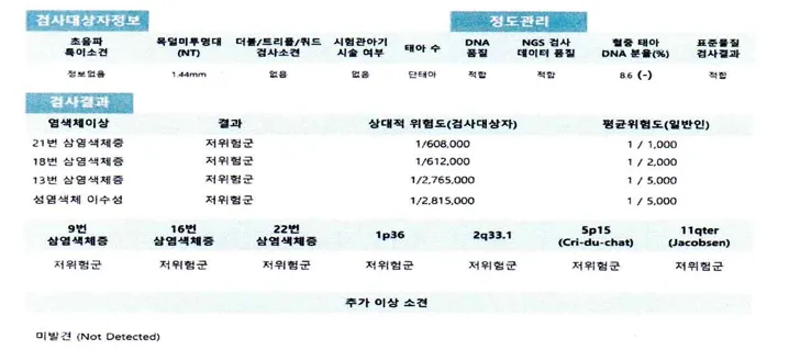 니프티 결과지 성별