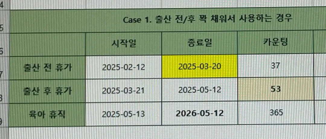 출산휴가 45일 확보 