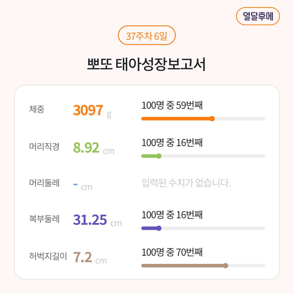 애기가 갑자기 폭풍성장했네요