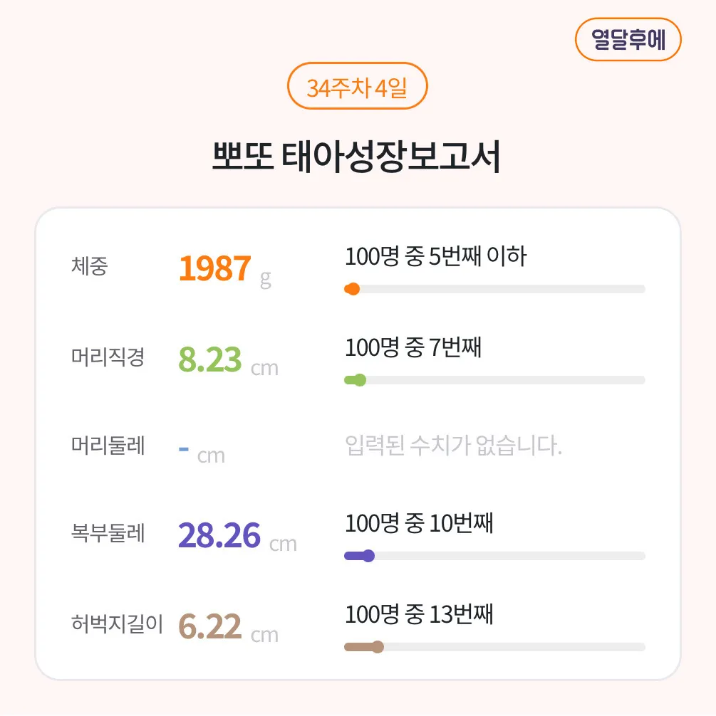우리 아가가 너무 작아요