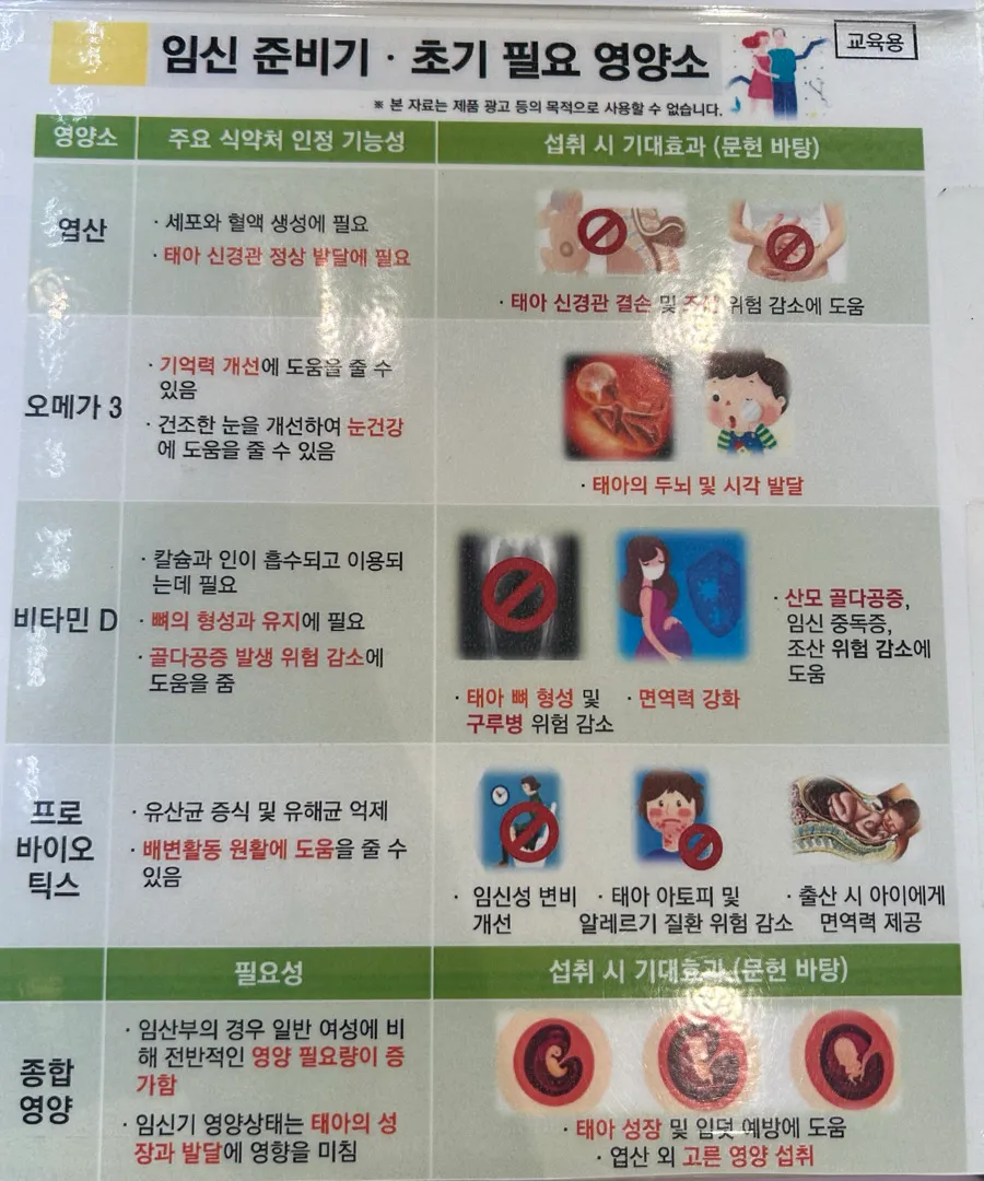 [정보공유] 시기 별 영양제 병원서 찍어왔어요! 