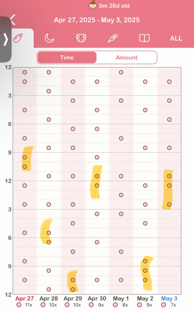 애기 수유텀