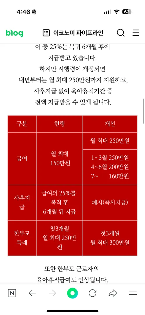 육아휴직급여 