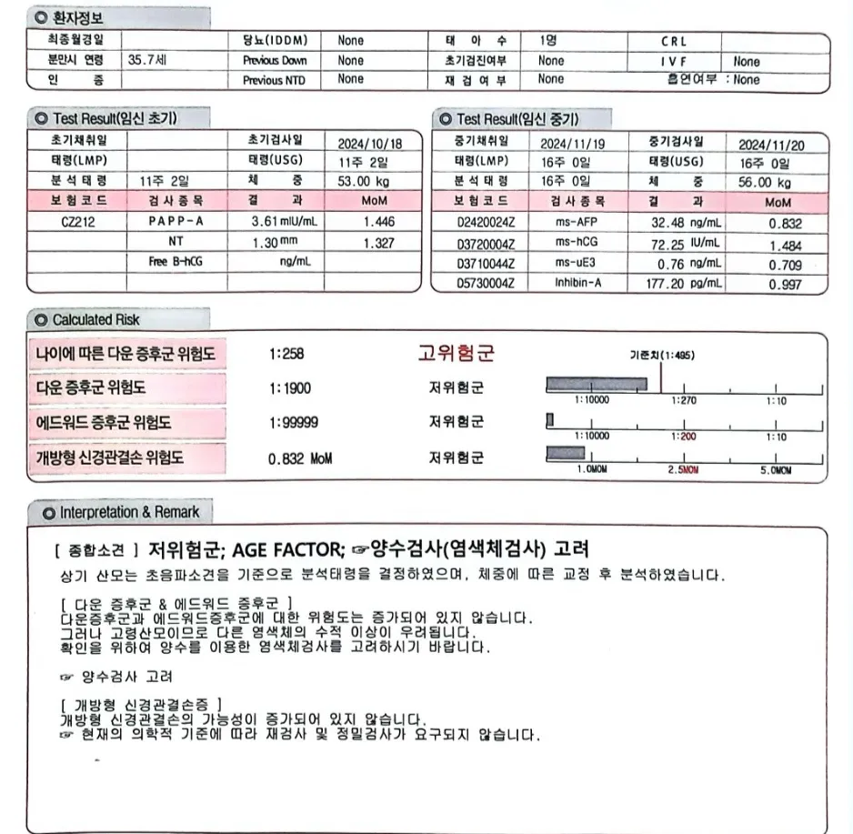 기형아 검사 결과 어떤걸까요 
