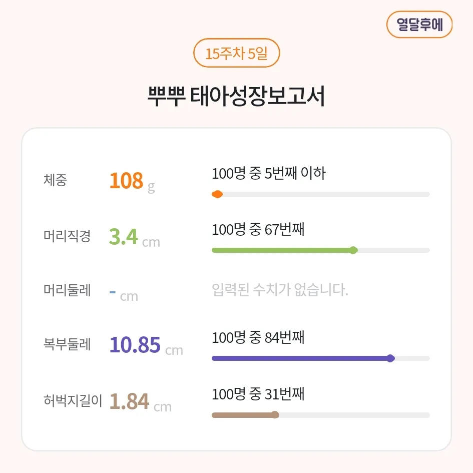 15주5일)머리하고 배만 큰 애긴가봐여