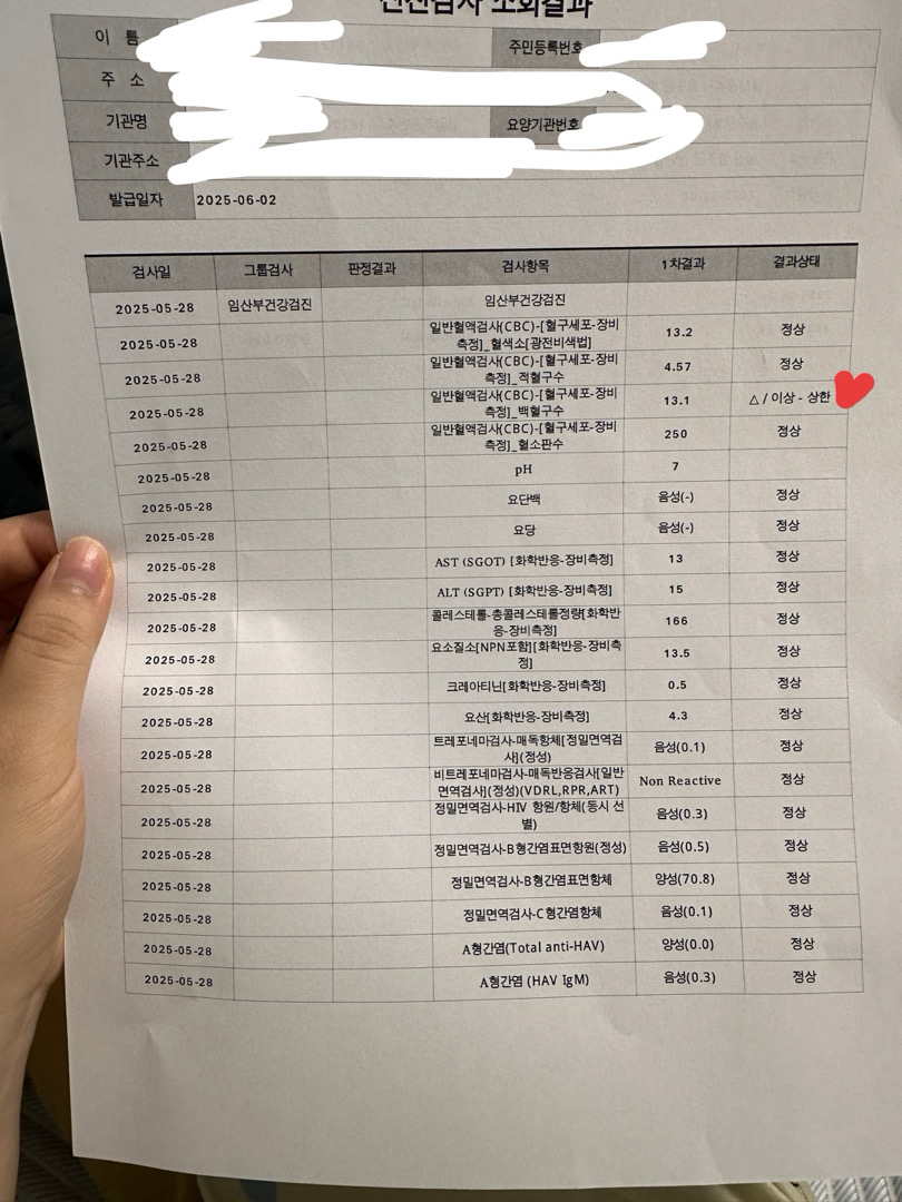 산전검사 cbc 백혈구수 상한???
