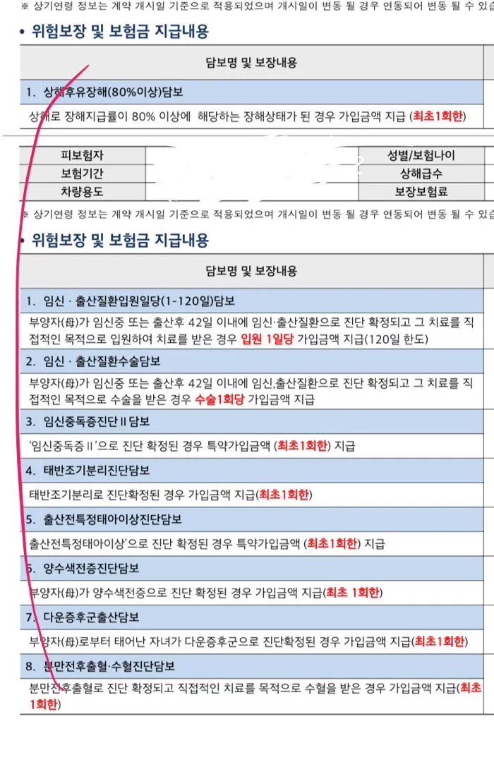 태아보험 산모특약 항목