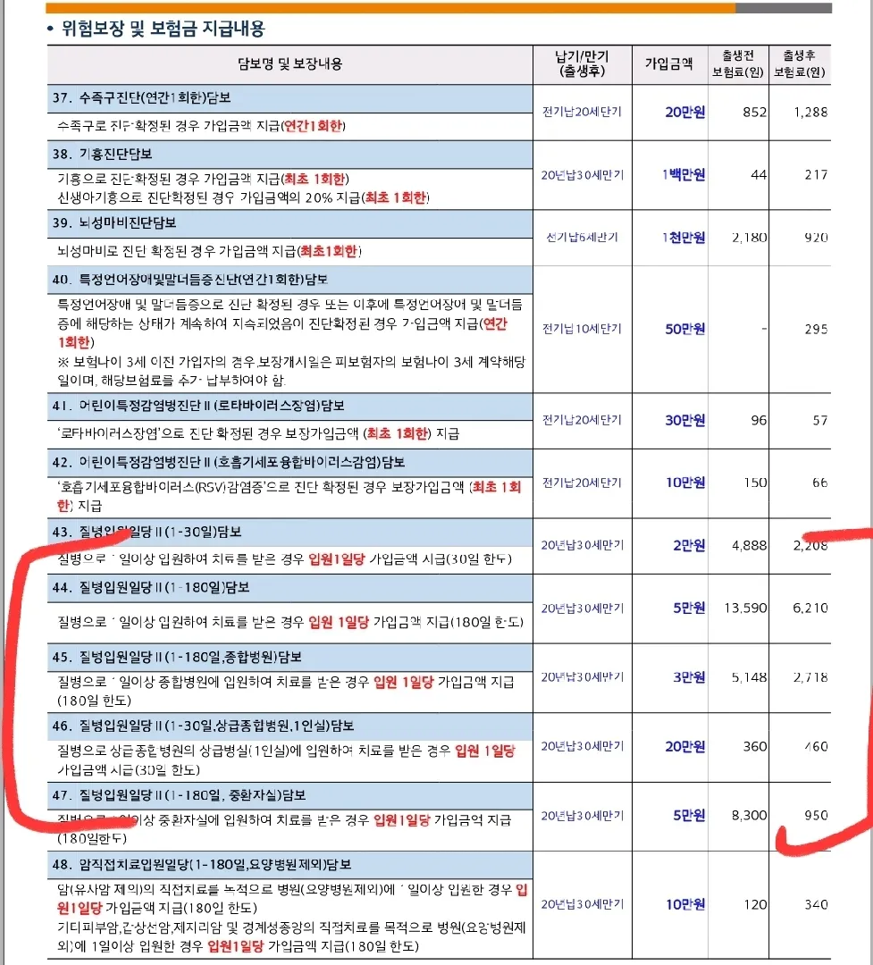 태아보험 (종합&실비) 실제 필요할까요?