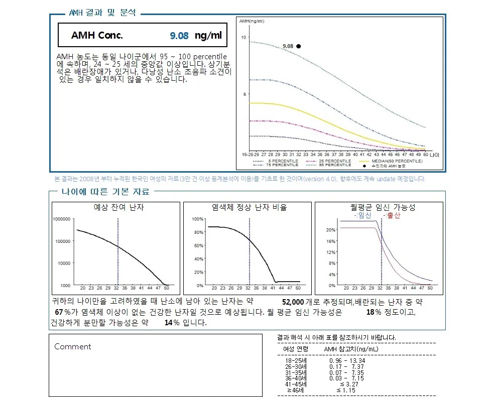 난소나이ㅠㅠ