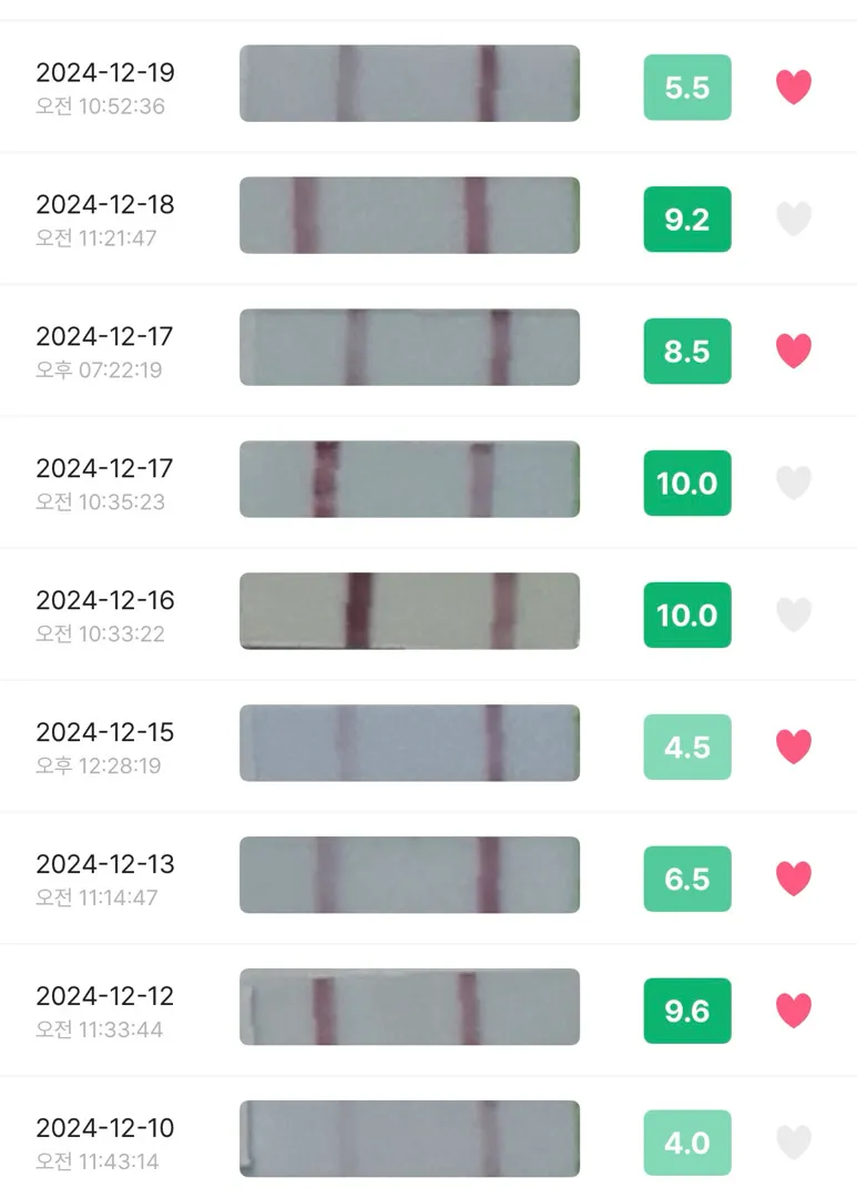 임신수치ㅜㅜ