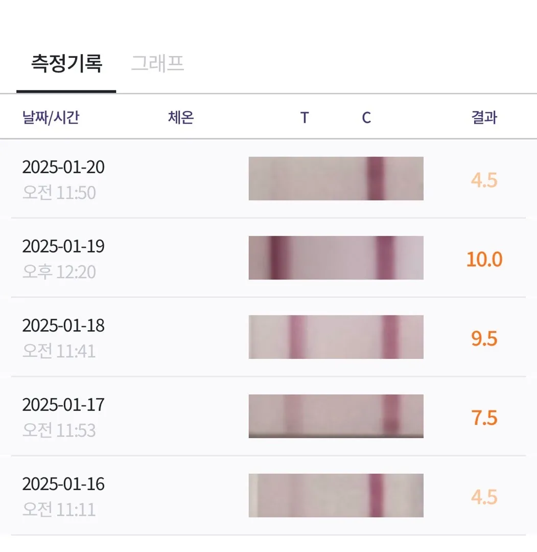 도와주세요! 베테기 한번만 봐주세요 ㅠ