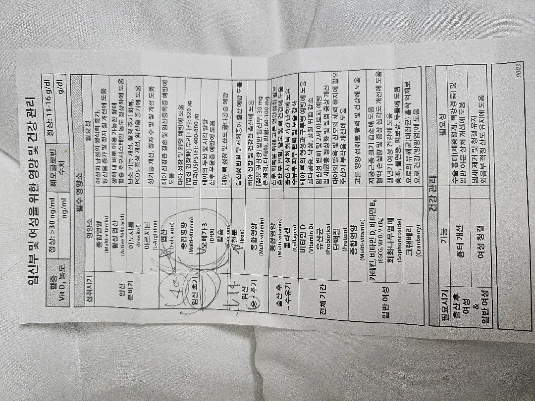6주차 영양제