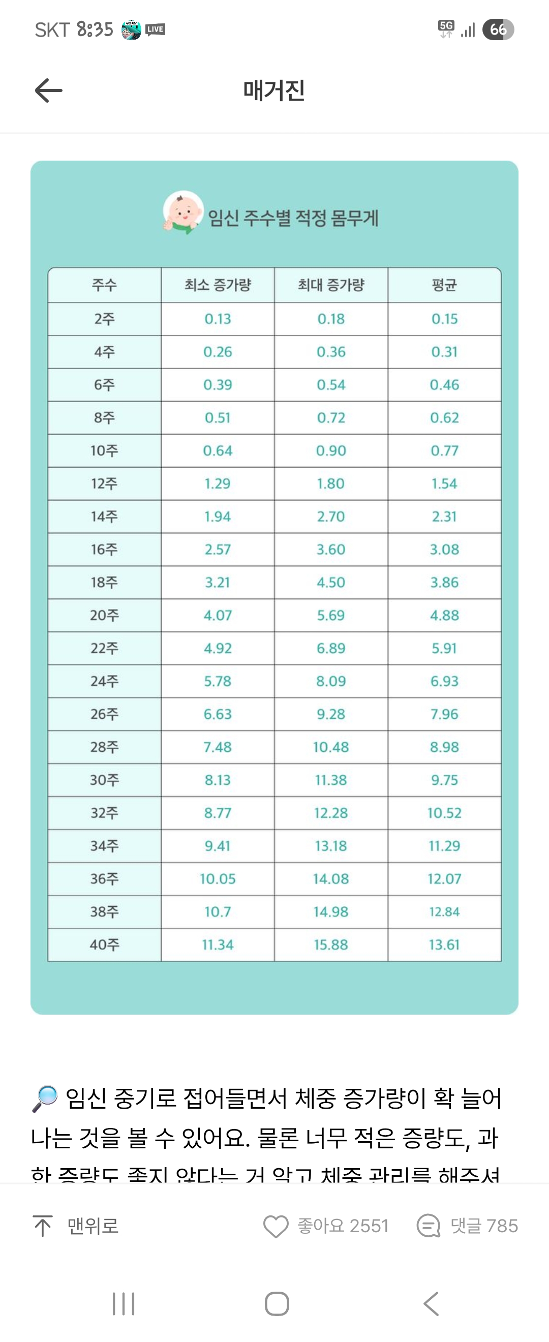 community post image