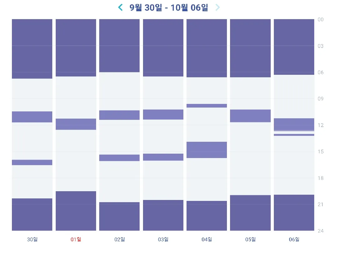 10개월 30일.. 낮잠변환기 또 온것 같아요