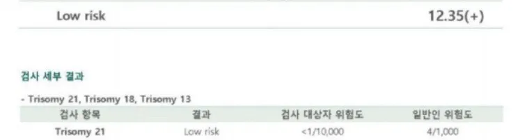 니프티검사결과