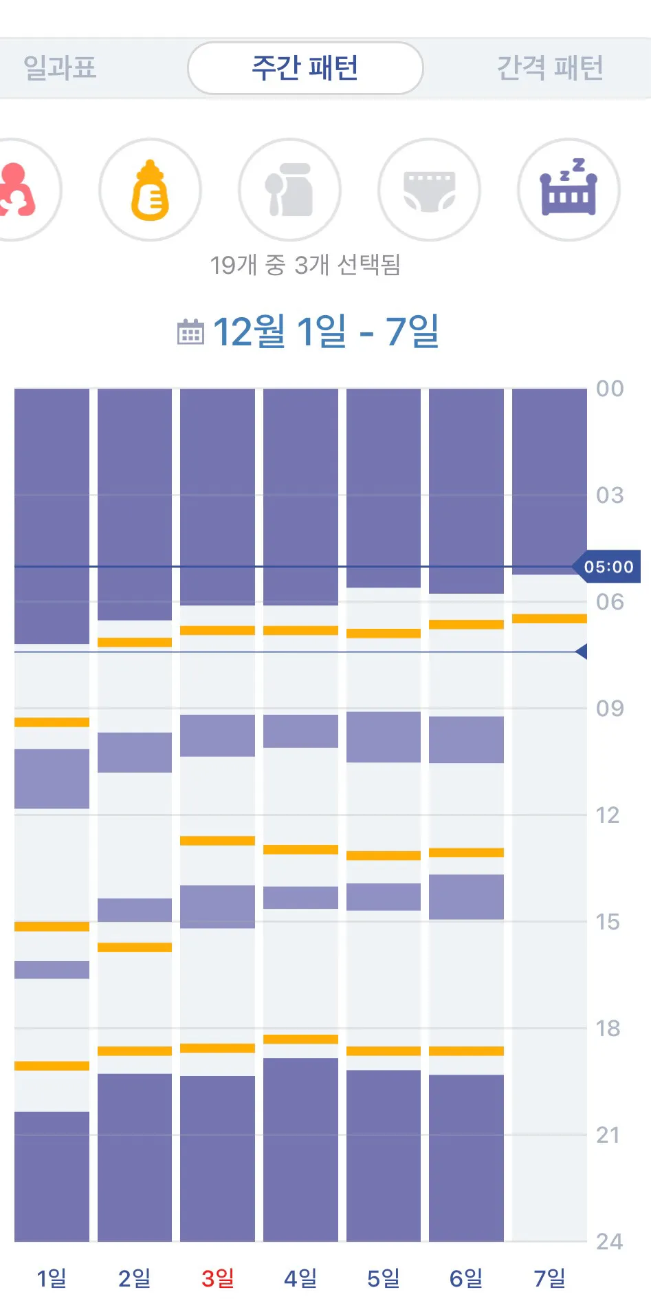 (5시기상) 아직도 어렵네요ㅎㅎㅎ