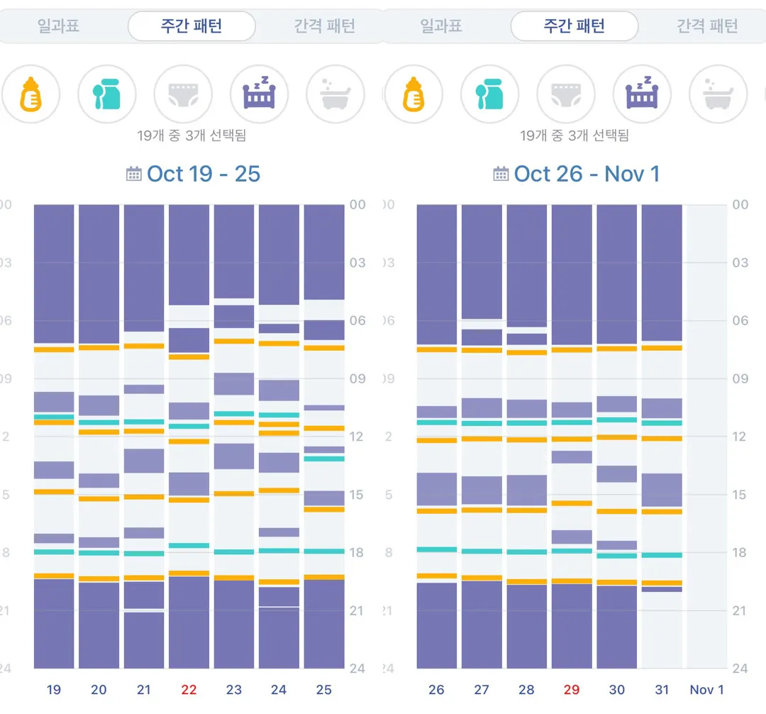 우디 7개월 스케쥴(낮잠 2회 변환!)