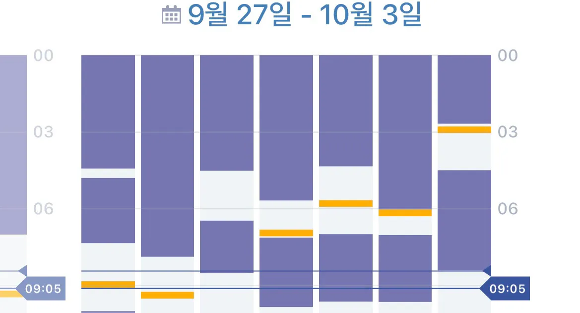 추석내내 갑자기 새벽에 일어나서 두시간 놀다가 자요...